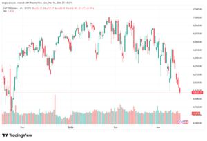 تحليل ستاندرد آند بورز 16-03-2026 S&P 500