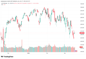 تحليل ستاندرد آند بورز 17-03-2026 S&P 500