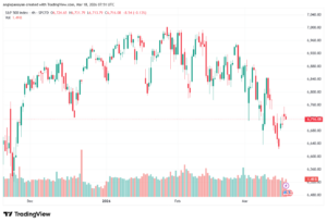 تحليل ستاندرد آند بورز 18-03-2026 S&P 500