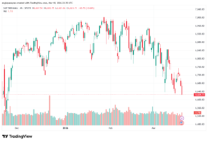 تحليل ستاندرد آند بورز 19-03-2026 S&P 500