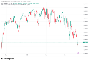 تحليل ستاندرد آند بورز 20-03-2026 S&P 500