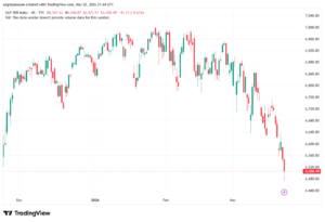 تحليل ستاندرد آند بورز 23-03-2026 S&P 500