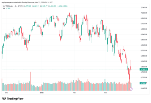 تحليل ستاندرد آند بورز 24-03-2026 S&P 500