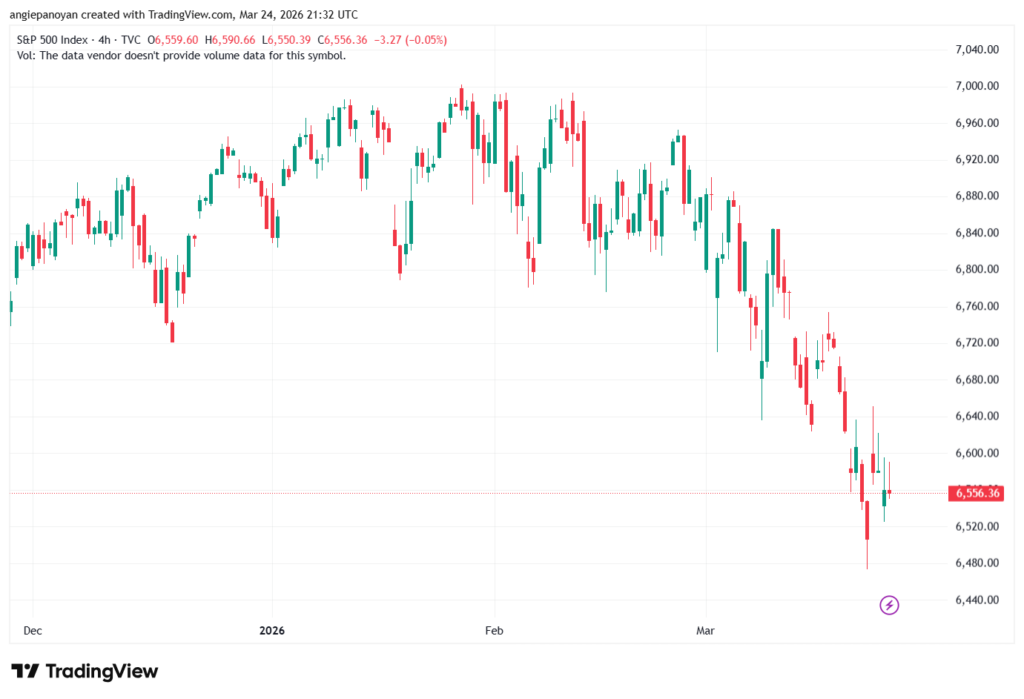 تحليل ستاندرد آند بورز 25-03-2026 S&P 500