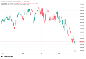 تحليل ستاندرد آند بورز 25-03-2026 S&P 500