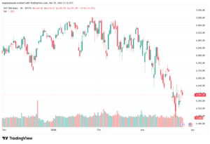 تحليل ستاندرد آند بورز 26-03-2026 S&P 500