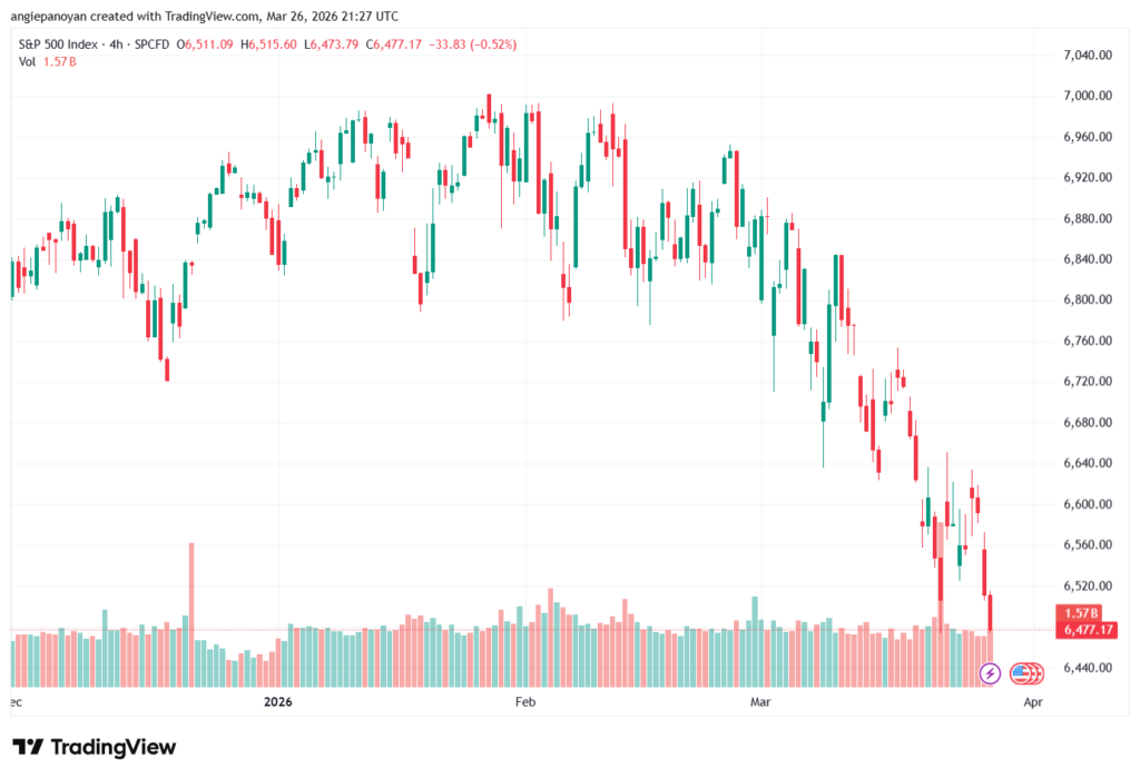 تحليل ستاندرد آند بورز 27-03-2026 S&P 500