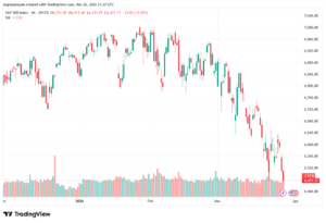 تحليل ستاندرد آند بورز 27-03-2026 S&P 500