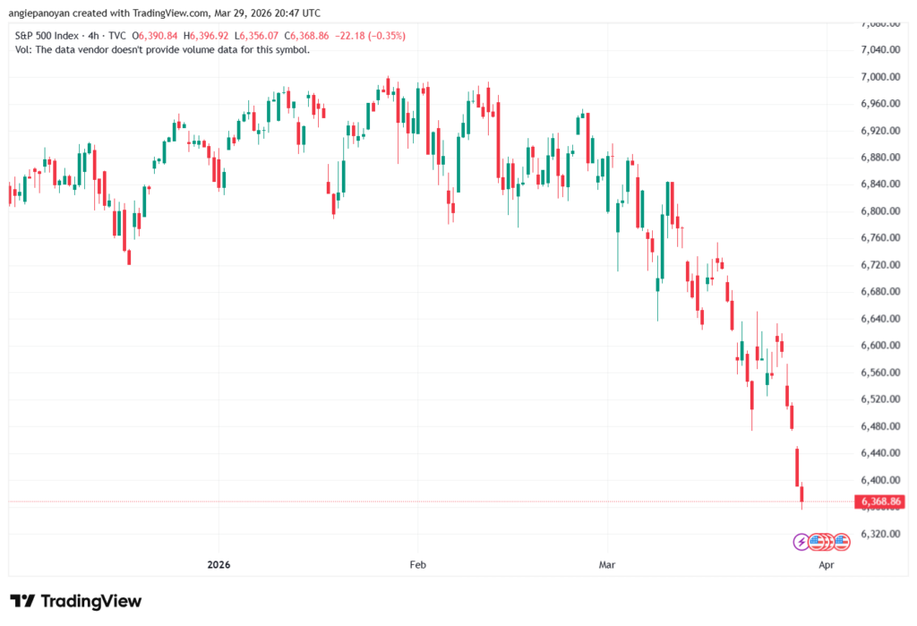 تحليل ستاندرد آند بورز 30-03-2026 S&P 500