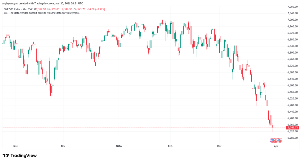 تحليل ستاندرد آند بورز 31-03-2026 S&P 500