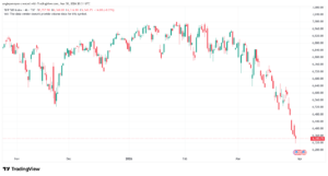 تحليل ستاندرد آند بورز 31-03-2026 S&P 500