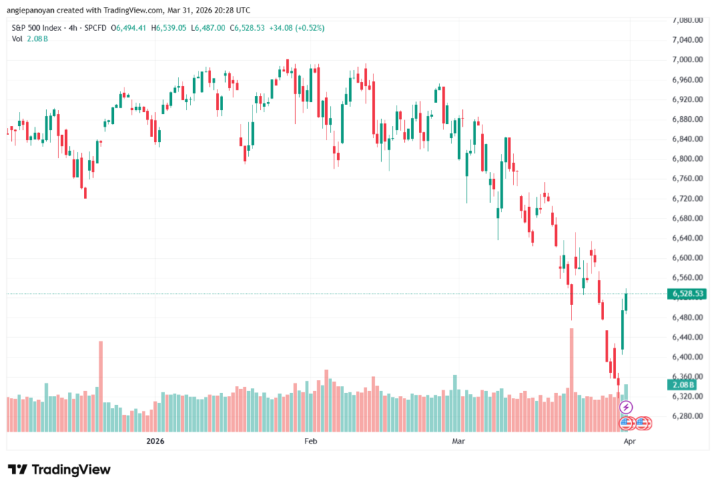 تحليل ستاندرد آند بورز 01-04-2026 S&P 500