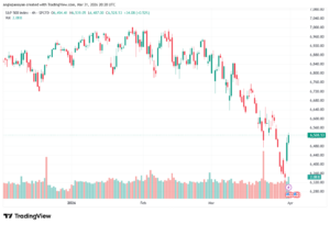 تحليل ستاندرد آند بورز 01-04-2026 S&P 500