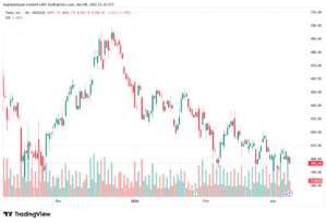 تحليل سهم تسلا الفني TSLA -09-03-2026