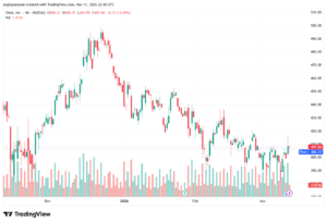 تحليل سهم تسلا الفني TSLA -12-03-2026