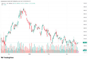 تحليل سهم تسلا الفني TSLA -18-03-2026