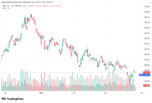 تحليل سهم تسلا الفني TSLA -26-03-2026