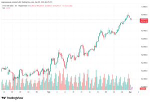 تحليل مؤشر فوتسي الفني FTSE-02-03-2026