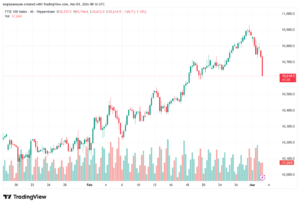 تحليل مؤشر فوتسي الفني FTSE-03-03-2026