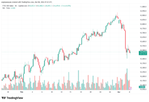 تحليل مؤشر فوتسي الفني FTSE-04-03-2026