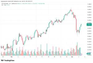 تحليل مؤشر فوتسي الفني FTSE-05-03-2026