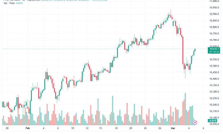 تحليل مؤشر فوتسي الفني FTSE-05-03-2026