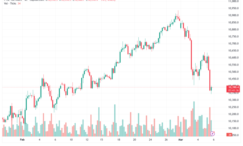 تحليل مؤشر فوتسي الفني FTSE-06-03-2026