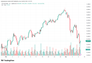 تحليل مؤشر فوتسي الفني FTSE-09-03-2026