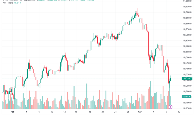 تحليل مؤشر فوتسي الفني FTSE-09-03-2026