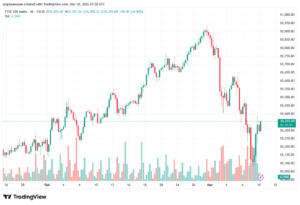 تحليل مؤشر فوتسي الفني FTSE-10-03-2026