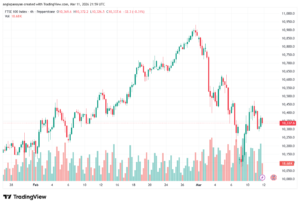 تحليل مؤشر فوتسي الفني FTSE-12-03-2026