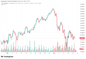 تحليل مؤشر فوتسي الفني FTSE-13-03-2026