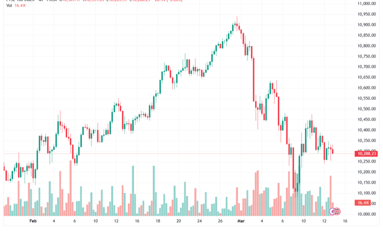 تحليل مؤشر فوتسي الفني FTSE-13-03-2026
