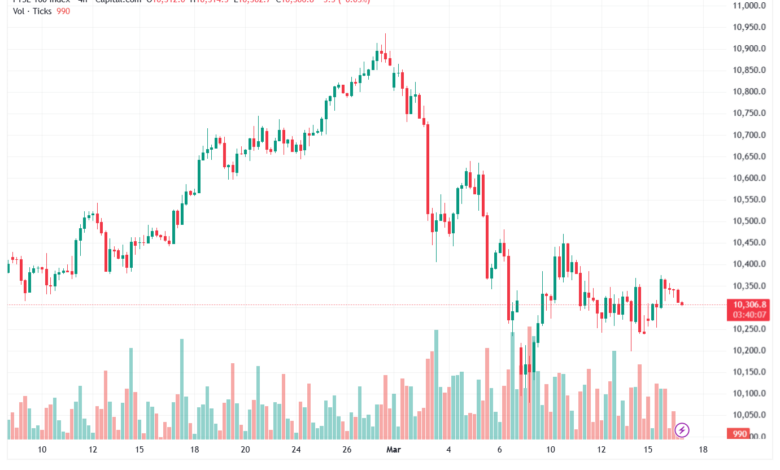 تحليل مؤشر فوتسي الفني FTSE-17-03-2026