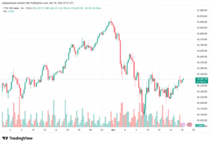 تحليل مؤشر فوتسي الفني FTSE-18-03-2026