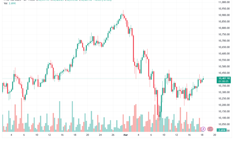 تحليل مؤشر فوتسي الفني FTSE-18-03-2026