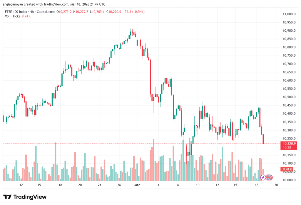 تحليل مؤشر فوتسي الفني FTSE-19-03-2026