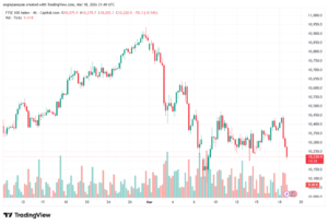 تحليل مؤشر فوتسي الفني FTSE-19-03-2026
