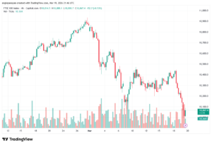 تحليل مؤشر فوتسي الفني FTSE-20-03-2026