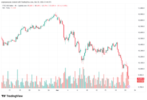 تحليل مؤشر فوتسي الفني FTSE-23-03-2026