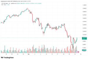 تحليل مؤشر فوتسي الفني FTSE-25-03-2026