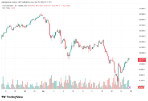 تحليل مؤشر فوتسي الفني FTSE-26-03-2026