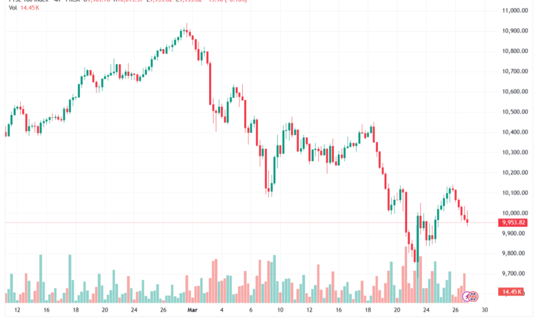 تحليل مؤشر فوتسي الفني FTSE-27-03-2026