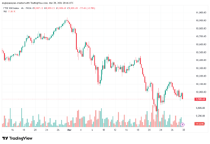 تحليل مؤشر فوتسي الفني FTSE-30-03-2026