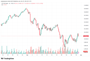 تحليل مؤشر فوتسي الفني FTSE-31-03-2026