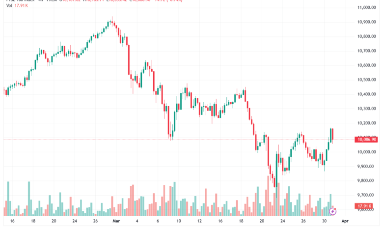 تحليل مؤشر فوتسي الفني FTSE-31-03-2026