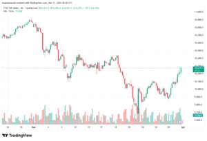 تحليل مؤشر فوتسي الفني FTSE-01-04-2026