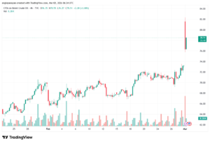 تحليل خام برنت 02-03-2026 BRENT OIL