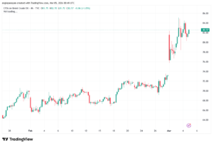 تحليل خام برنت 05-03-2026 BRENT OIL