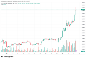 تحليل خام برنت 09-03-2026 BRENT OIL